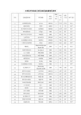 生物化学实验室主要仪器设备配置情况清单